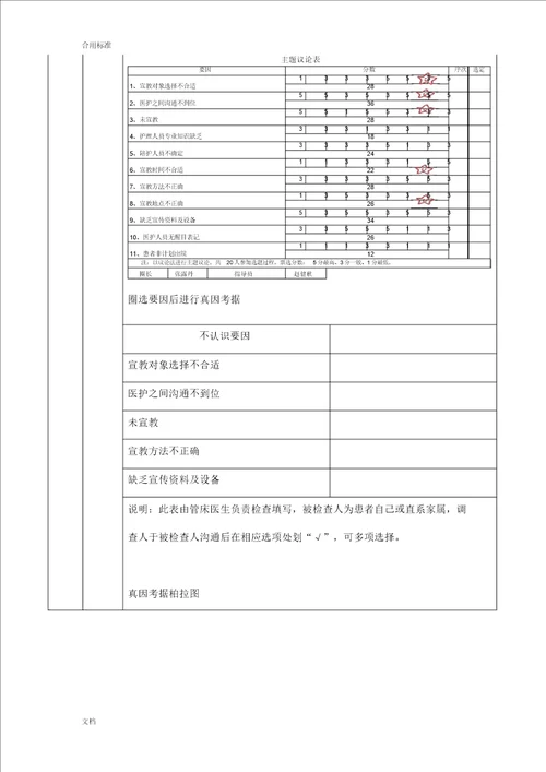 护理高质量改善项目