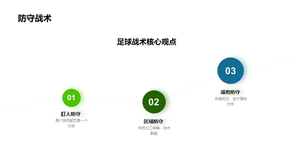 3D风其他行业教学课件PPT模板