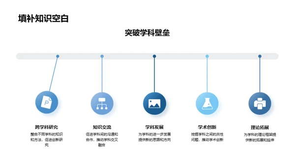 深化专科研究