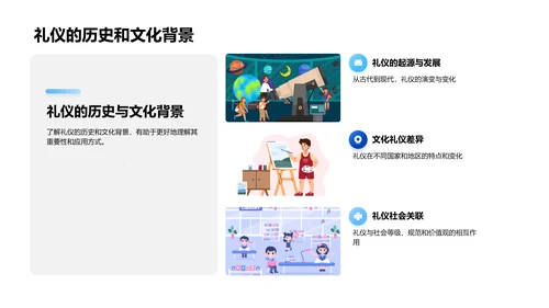 礼仪知识与生活实践PPT模板