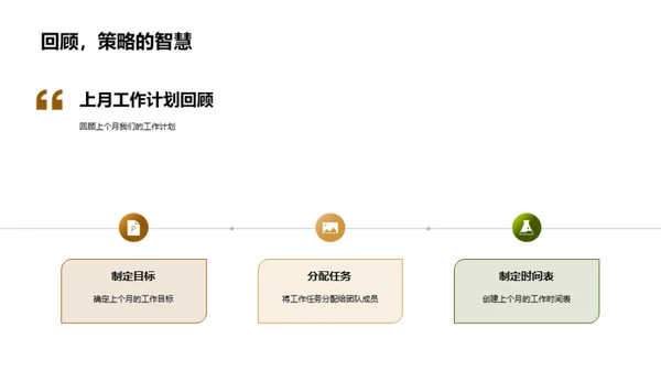 共创辉煌：会计之路