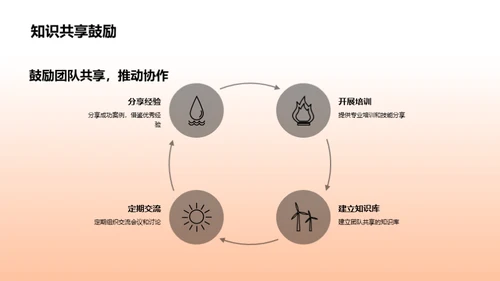 共创辉煌：年度团队回顾