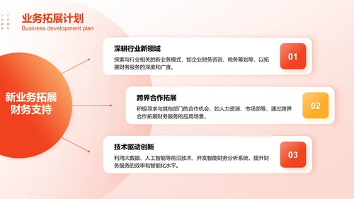 红色3D风财务部部门年终总结PPT模板