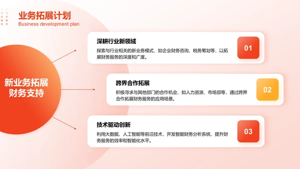 红色3D风财务部部门年终总结PPT模板