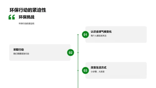 小暑环保行动PPT模板