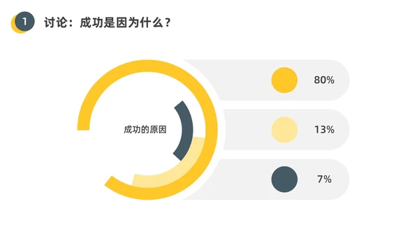 黄色水彩插画员工的十大心态企业培训PPT课件人际交往