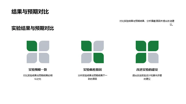 实验探索之旅