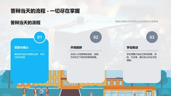 博士答辩全方位指导