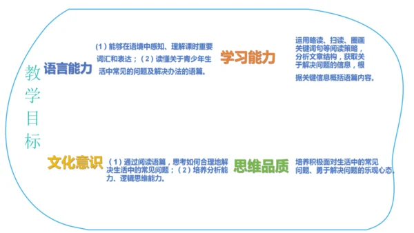 Unit 10 Section B 2a-2e阅读教学课件【人教（2024秋）八上英语Unit 10