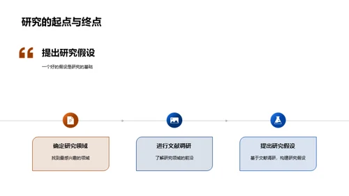 学术研究之旅