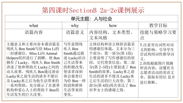 Unit 2 单元整体教学设计 课件【大单元教学】人教版八年级英语下册Unit 2 I'll hel