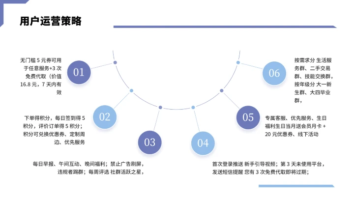 大学生互联网+创新创业计划书（含真实内容）