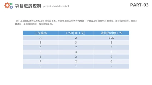 简约风项目进度管理数据分析项目计划控制报告PPT项目管理