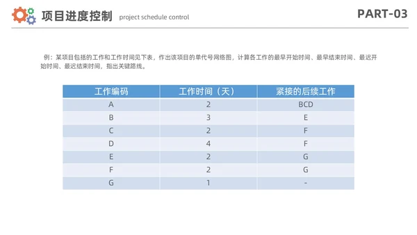 简约风项目进度管理数据分析项目计划控制报告PPT项目管理