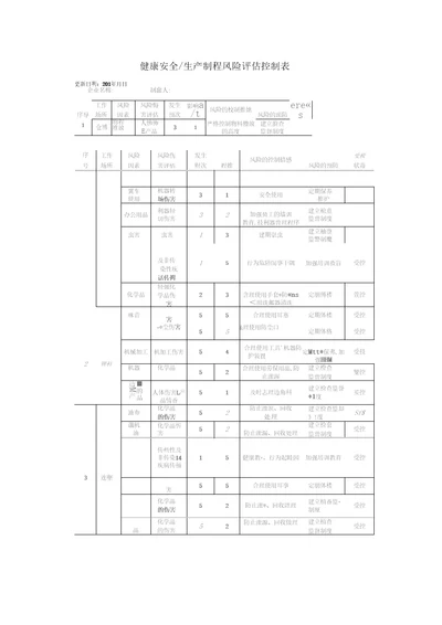 健康安全生产制程风险评估记录表