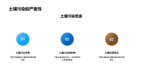 破冰之旅：土壤修复新技术