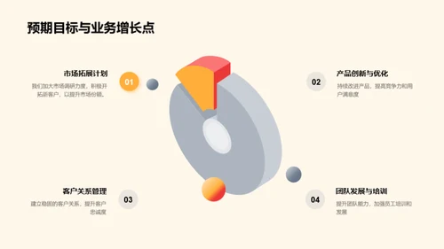 部门绩效与荣誉