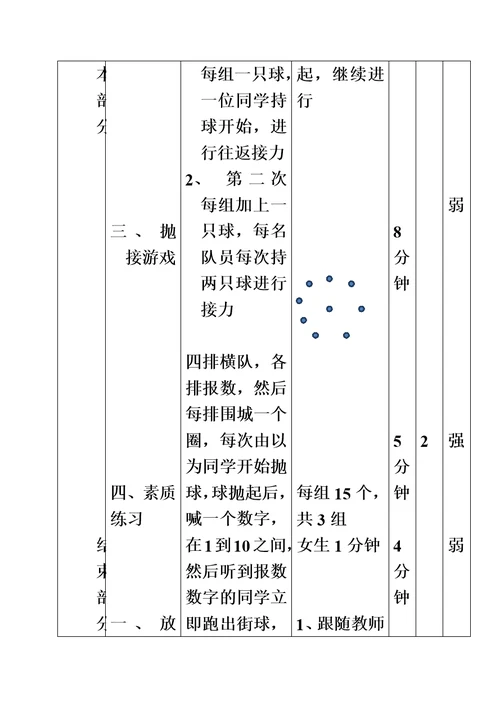 人教 初一年级第二学期 第五章  排球运动与体能练习单元 第一课时排球熟悉球性练习和游戏