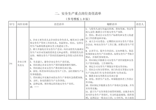 成都市物业企业安全责任清单参考模板1.0版