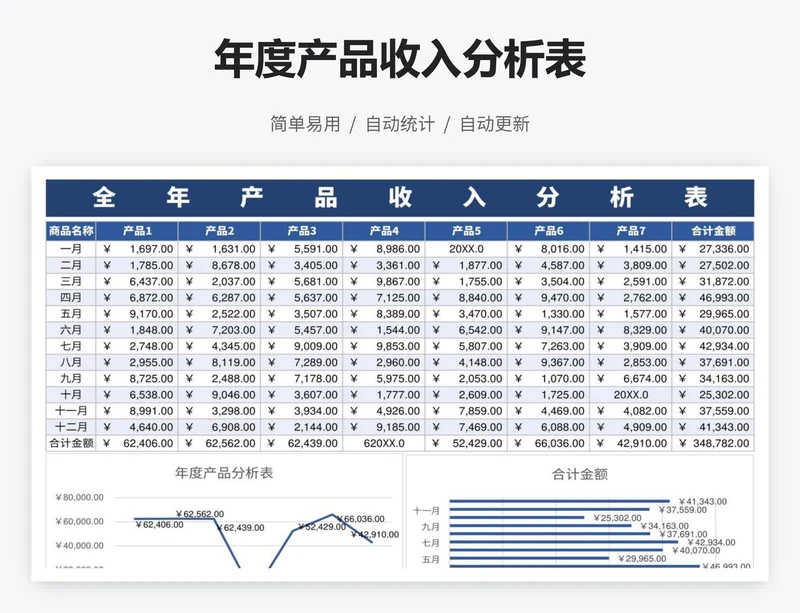 年度产品收入分析表