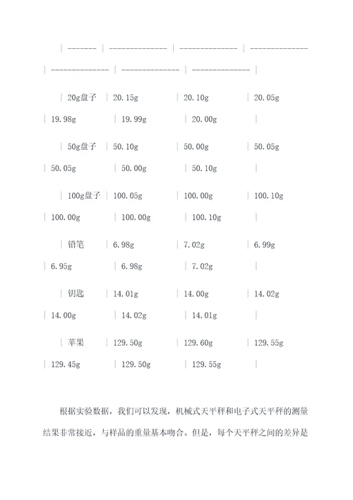 天平秤量方法实验报告