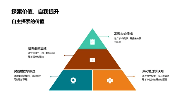 物理学探秘