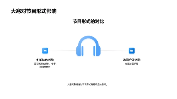 大寒气象与节目策划