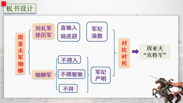 25 周亚夫军细柳 课件
