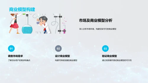 创业项目分析报告