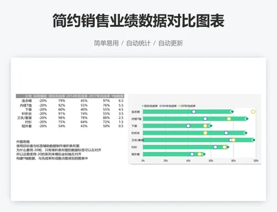 简约销售业绩数据对比图表