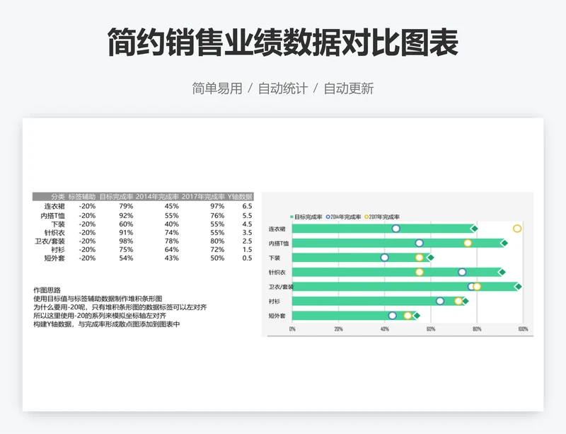 简约销售业绩数据对比图表