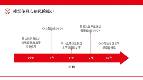 红色水彩简约商务控烟企业培训PPT课件禁烟