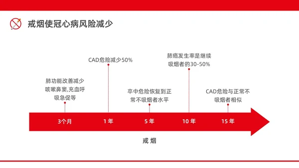 红色水彩简约商务控烟企业培训PPT课件禁烟