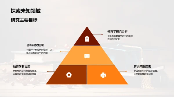 教育学博士答辩导引