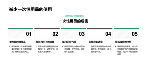 环保知识讲解PPT模板