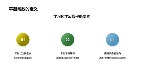 化学平衡与绿色未来