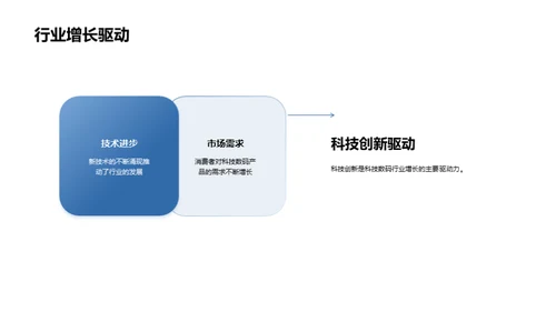 科技力量催化未来