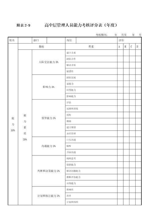 中层管理人员绩效考核直接上级评分表