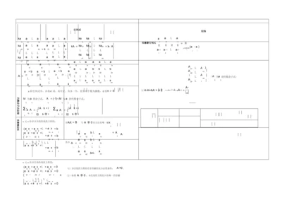 行列式知识点汇总.docx