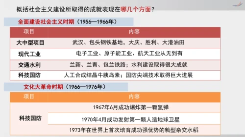 第6课_艰辛探索与建设成就（课件）2024-2025学年统编版八年级历史下册