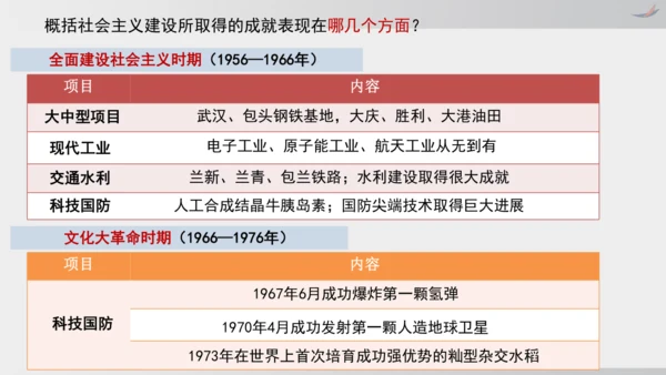 第6课_艰辛探索与建设成就（课件）2024-2025学年统编版八年级历史下册