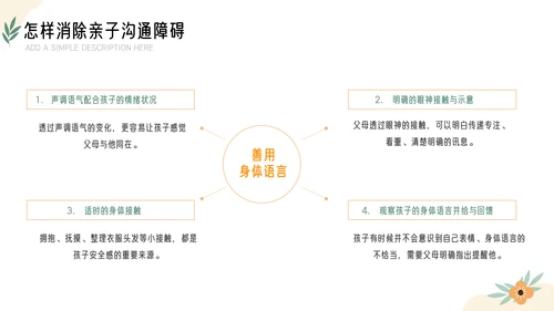 亲子沟通家庭教育课件