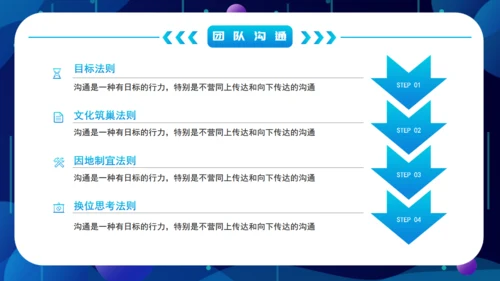 团队建设证书管理通用PPT课件