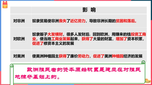 第四课殖民扩张与民族解放运动（课件）