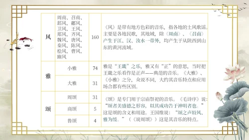 复古山水荷花飞鸟学校老师学生诗经学习课堂读书分享模板国学