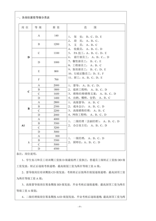 人力资源运营手册.docx