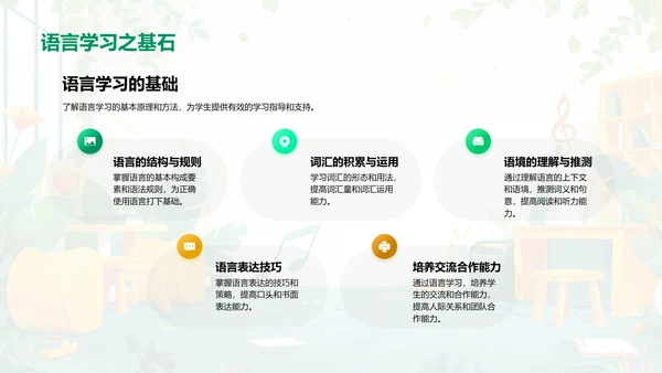 音乐助力语言学习PPT模板