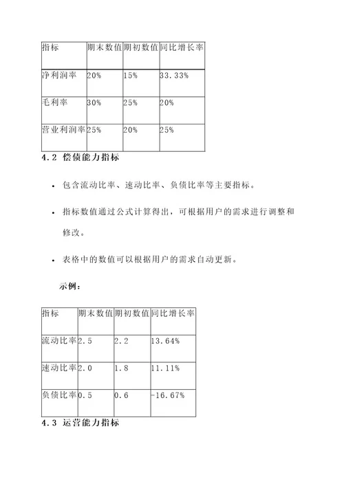 上市公司表格设计方案