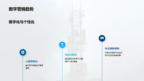 5G引领数字营销新纪元