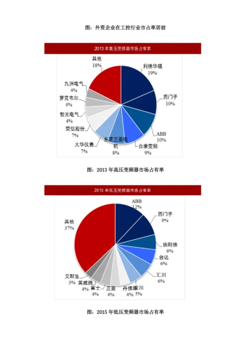 工控行业国产化趋势及市场份额分析.docx